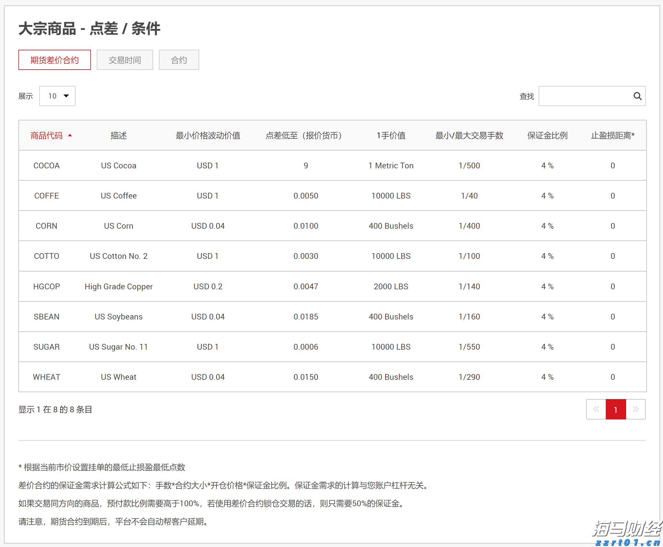 摩根士丹利：宏观不确定性抑制SaaS行业复苏 看好HubSpot(HUBS.US)等四只股票