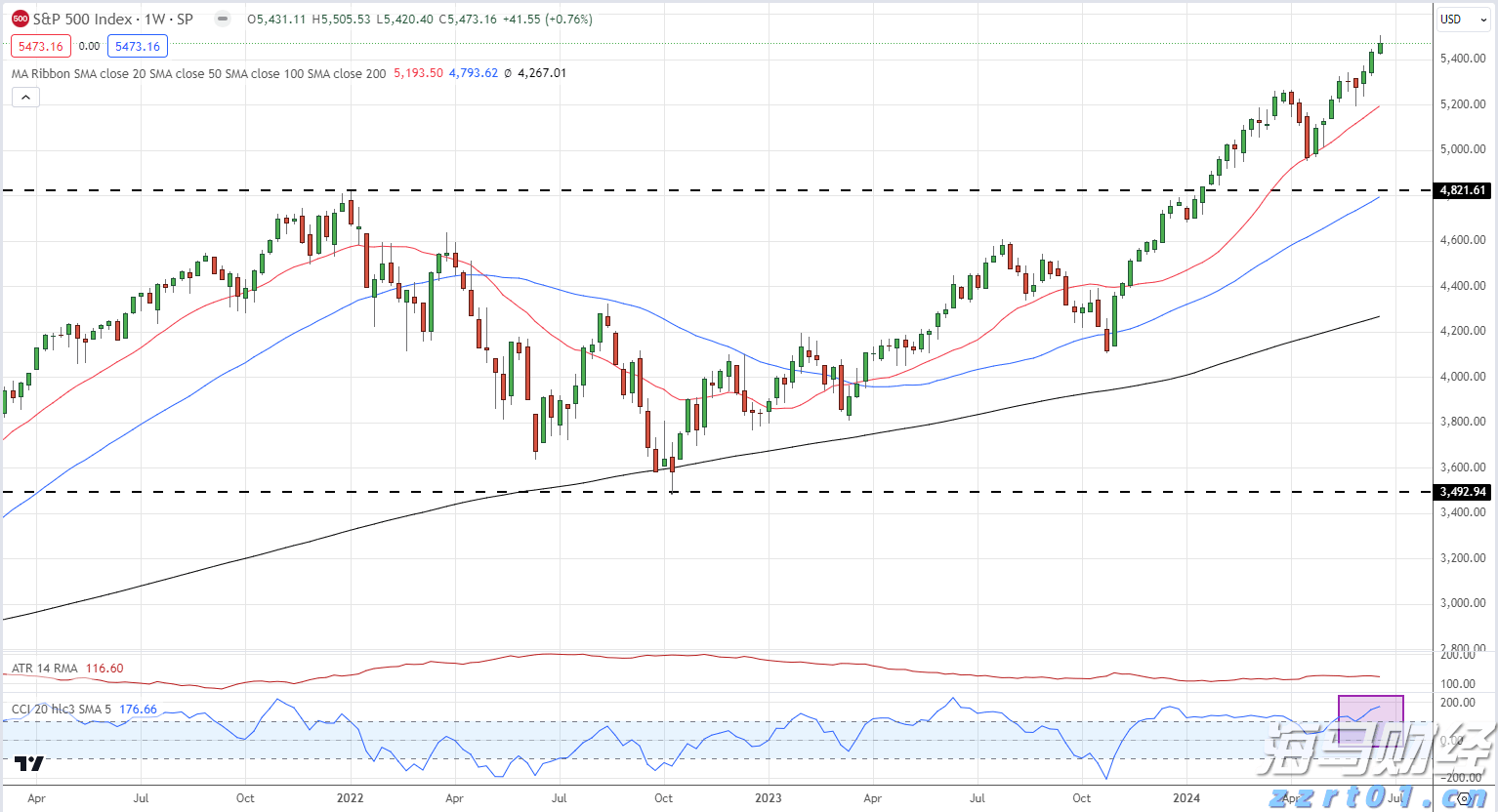 国家统计局：7月份规模以上工业增加值同比实际增长5.7%