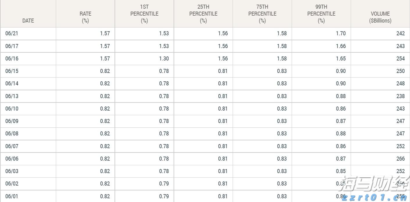Counterpoint：2025年第二季度全球智能手机市场营收同比增长10% 首次突破1000亿美元