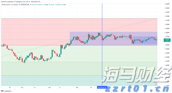 美元资产偏好松动 中国台湾投资者转向欧洲市场
