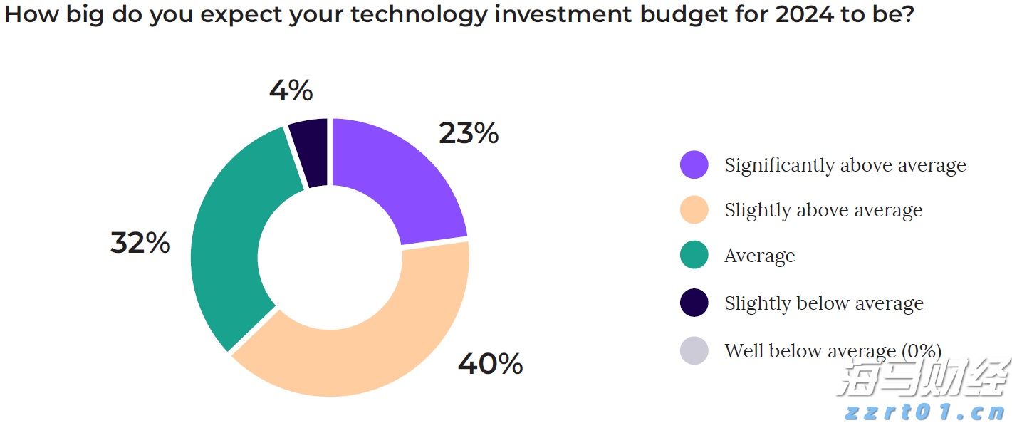 英特尔(INTC.US):代工部门分拆的可能性分析