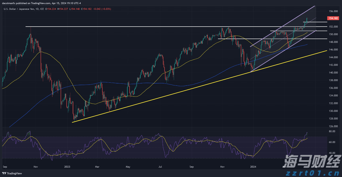 全球股市面临美联储利率决定的“压力测试”